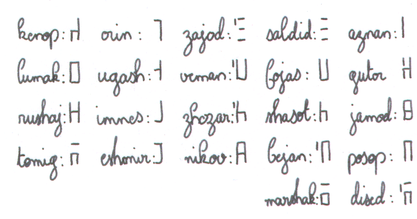 Alphabet Azak